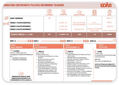 Edm Pilates Reformer Teacher Programme
